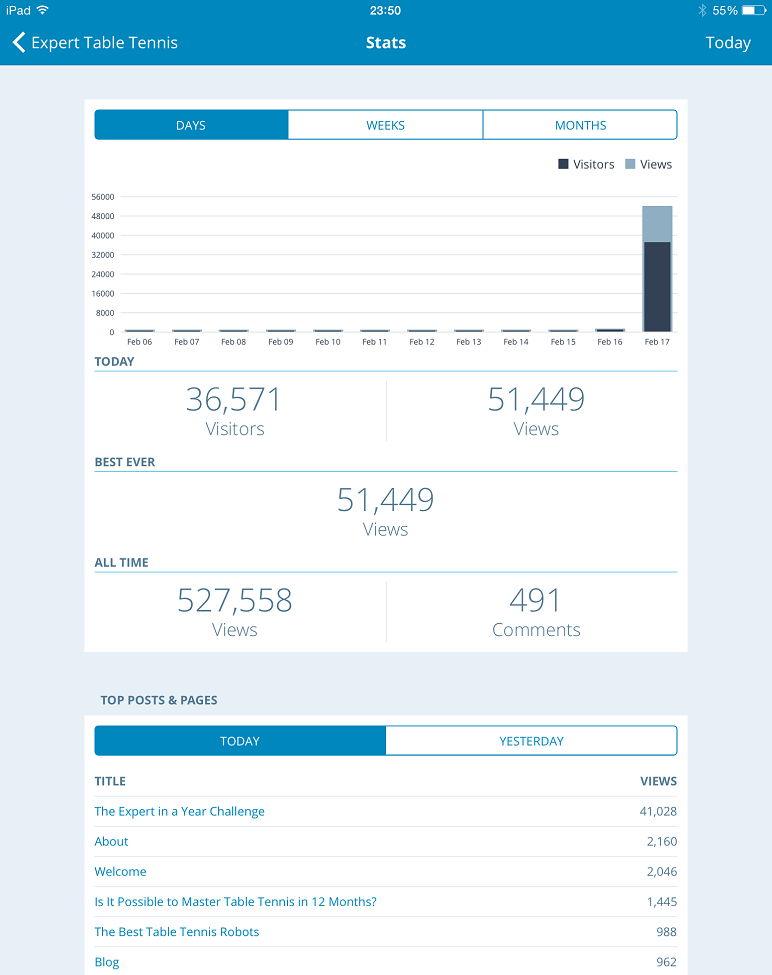 What Happens When Your Youtube Video Goes Viral What Happens When Your Youtube Video Goes Viral